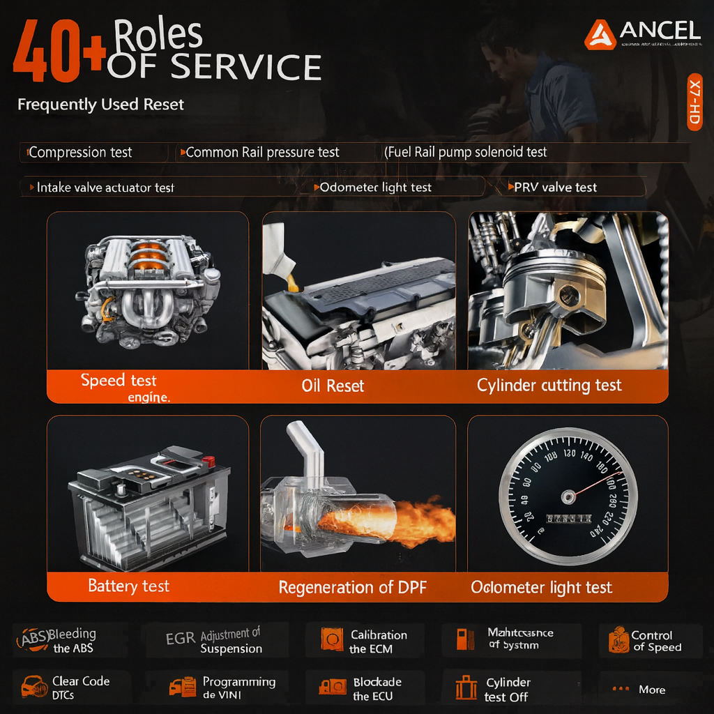 ANCEL X7 HD - Heavy Duty Truck Diagnostic Tool - 2025 Version